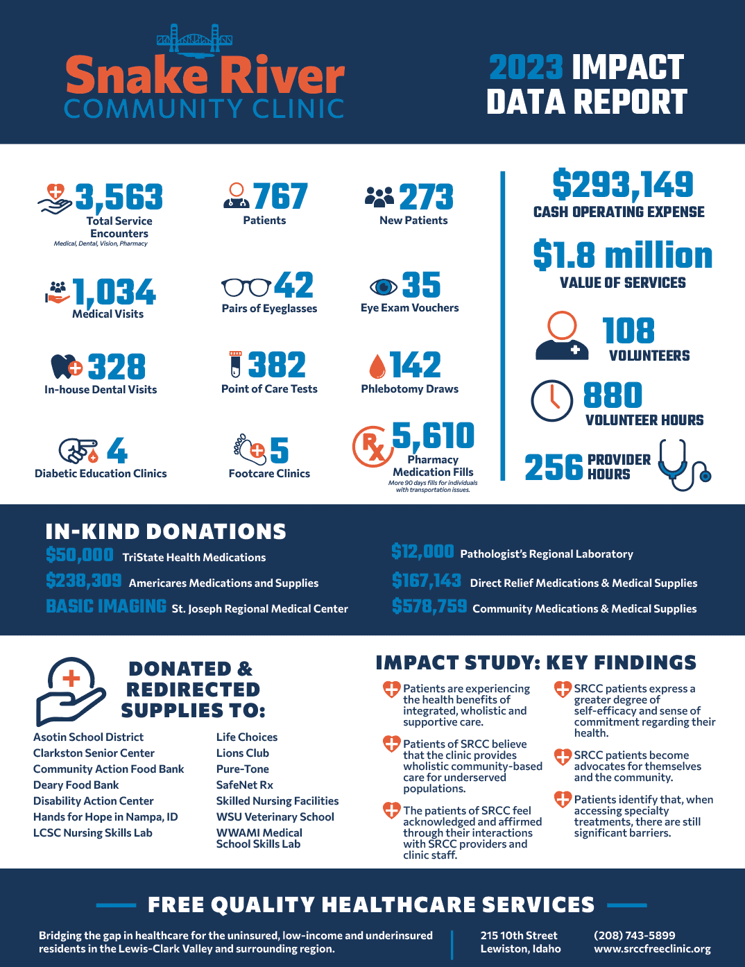Snake-river-community-clinic-impact-data-2023